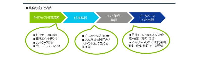 AE業務の流れと内容